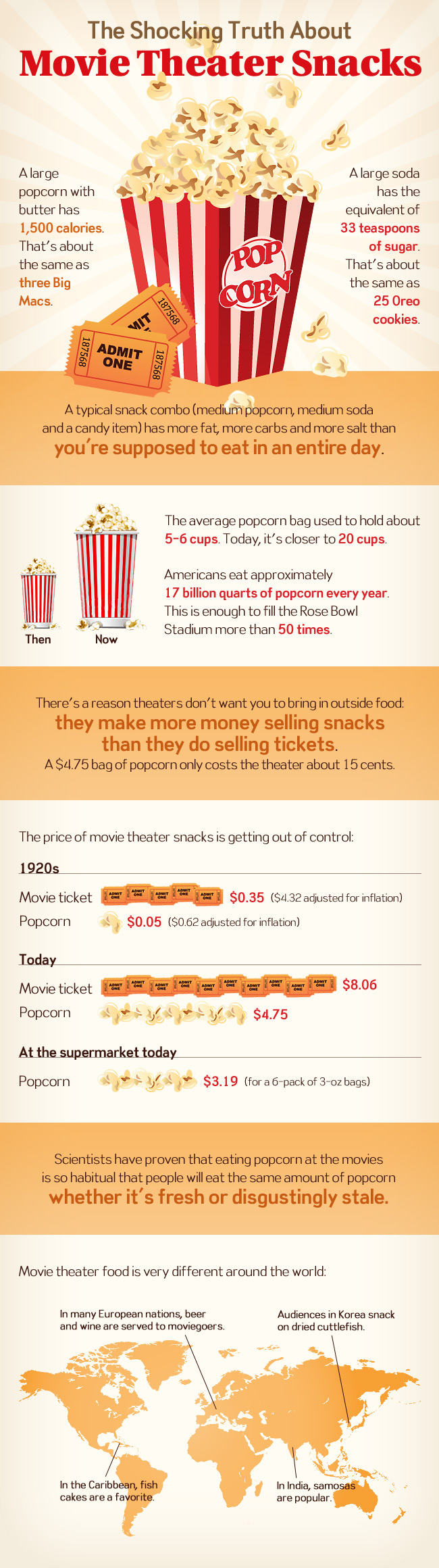 The Shocking Truth About Movie Theater Snacks