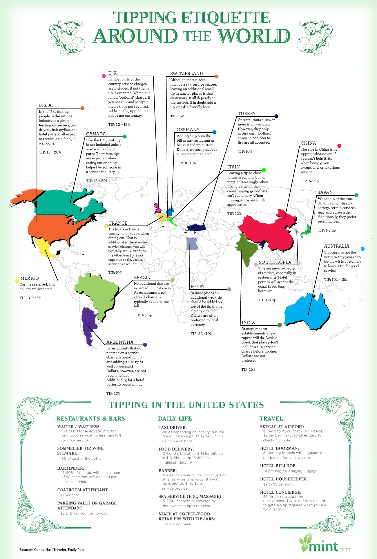 Tipping Etiquette Around The World