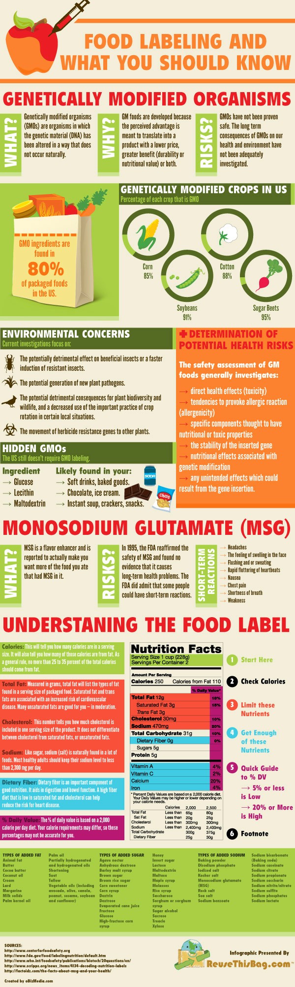 Food Labeling - What Everyone Should Know