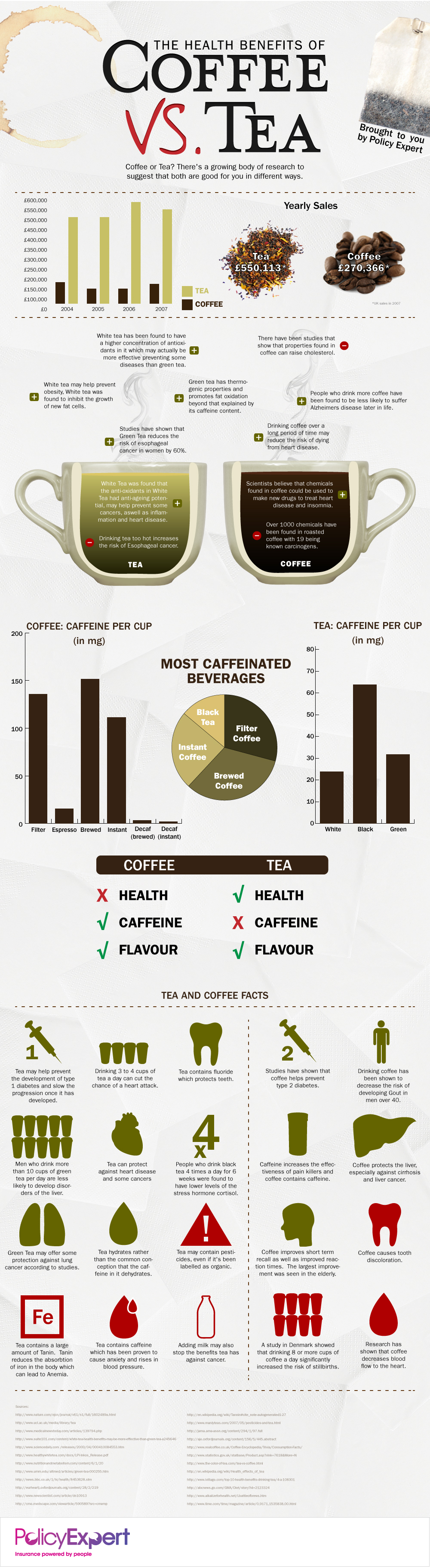 Tea Vs. Coffee: Which One Is Better?