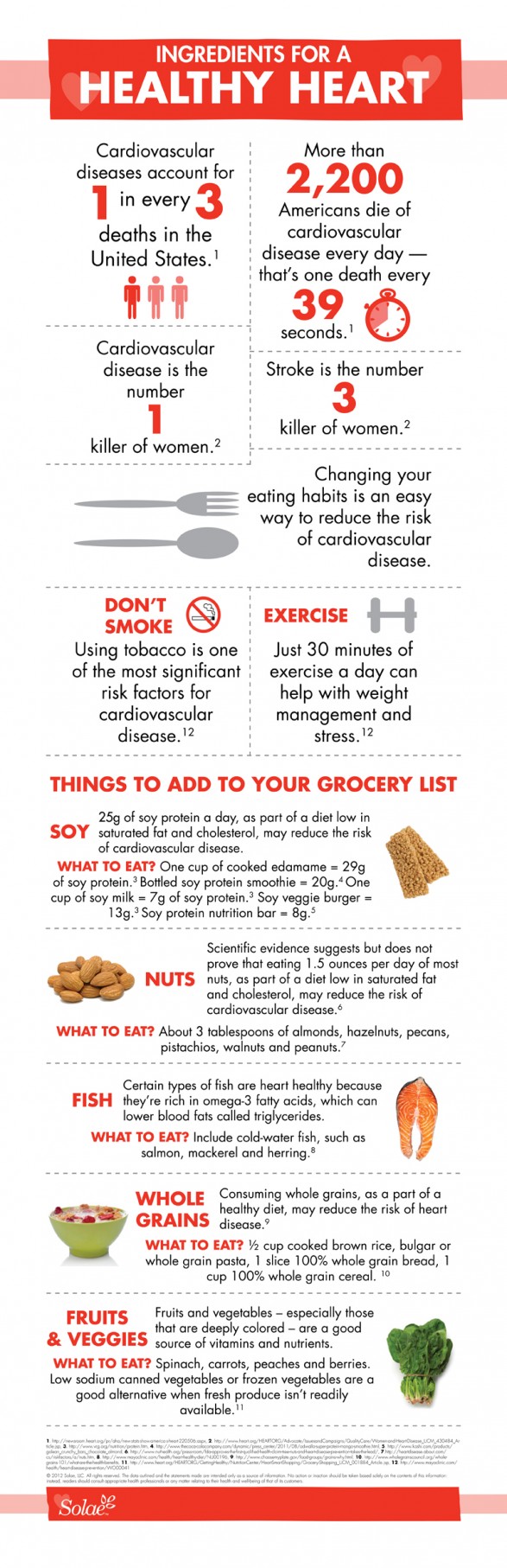 Ingredients For A Healthy Heart