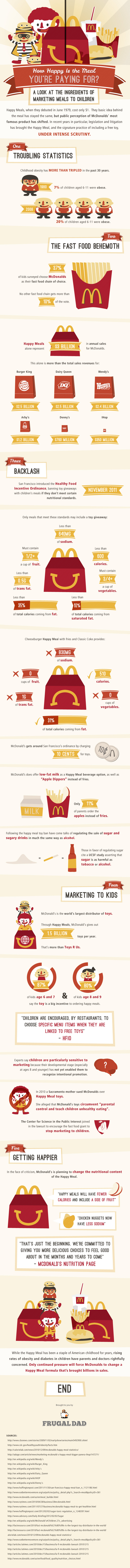 How Happy is a Happy Meal?