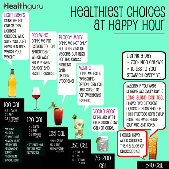 Healthiest Choices at Happy Hour