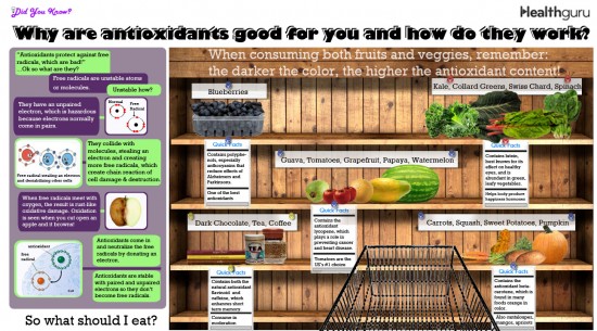 Why Are Antioxdiants Good For You?