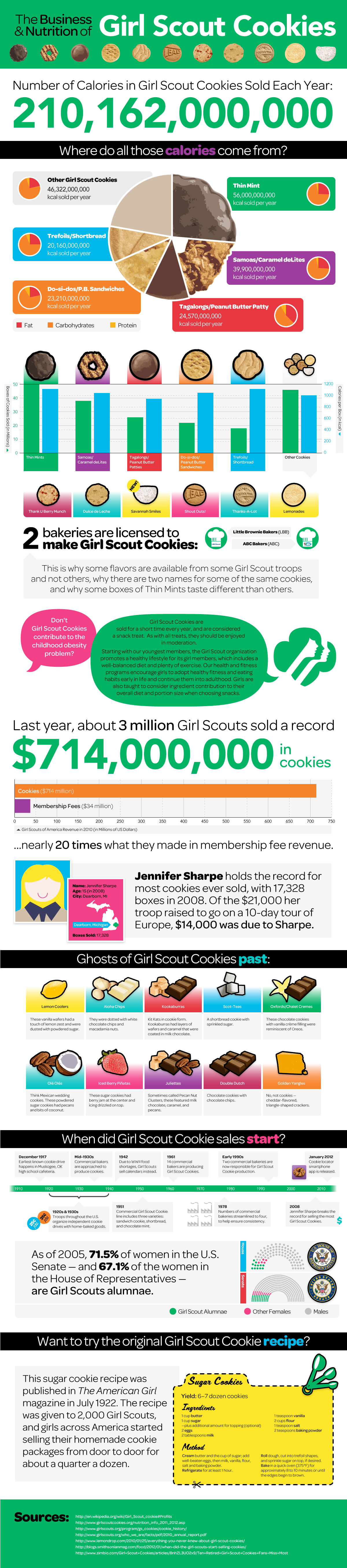What You Don't Know About Girl Scout Cookies