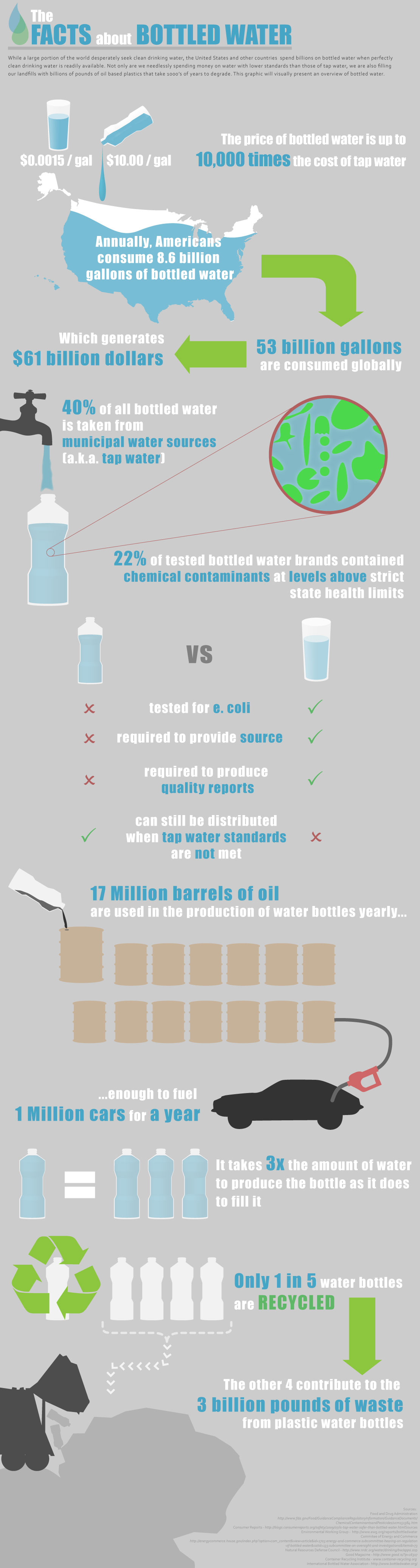 Shocking Truth Behind Bottled Water