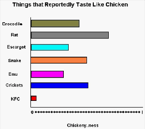 Chicken Like