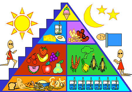 food pyramid for kids to color. These include a food pyramid
