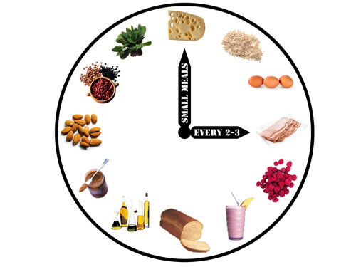 The New Abs Diet By David Zinczenko