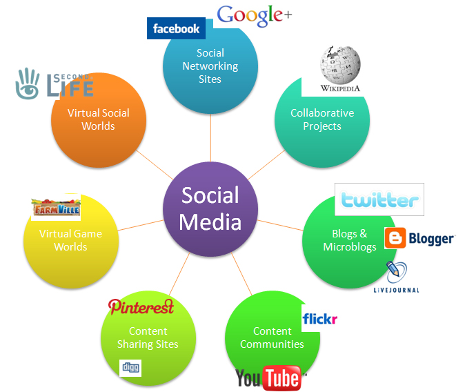 FoodieSEO: Social Media Optimization & How to Use Facebook Pages