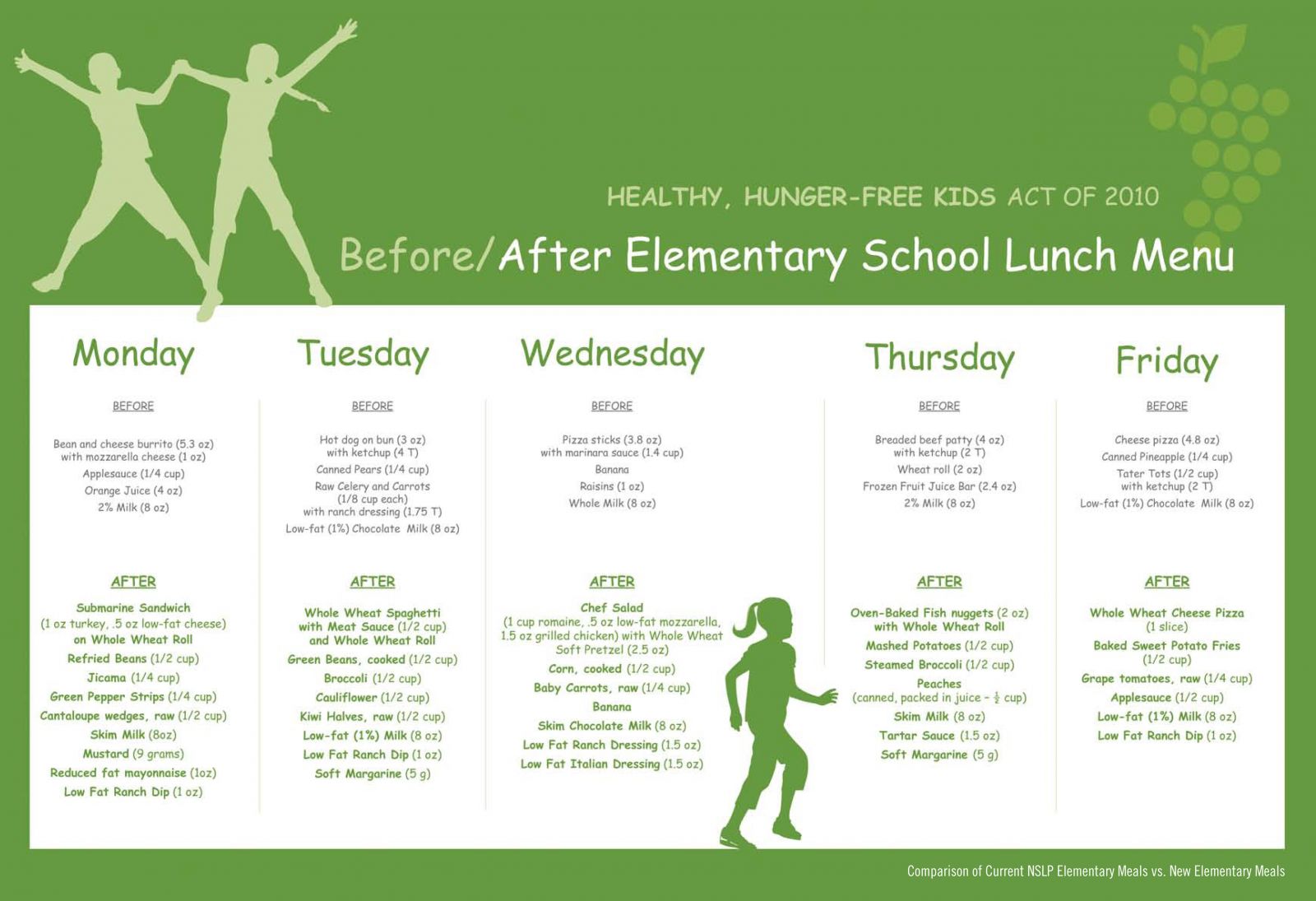 New Federal Nutrition Standards Is Making School Lunches A Lot More Healthy - Thank You Mrs. Ob