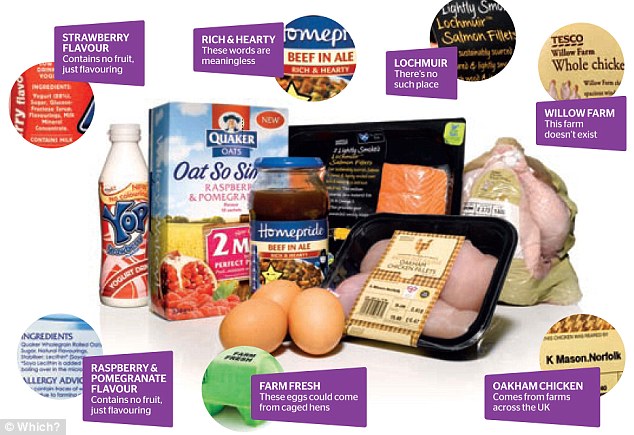 A Tale Of Supermarkets & Premium Lies
