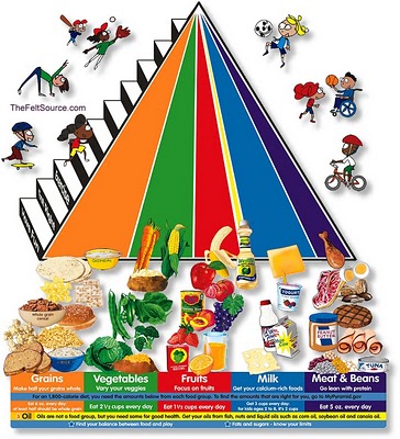 Will Americans Follow The New Food Rules?  Learn Here