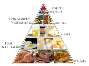 Ketogenic diet can kill Brain Cancer!